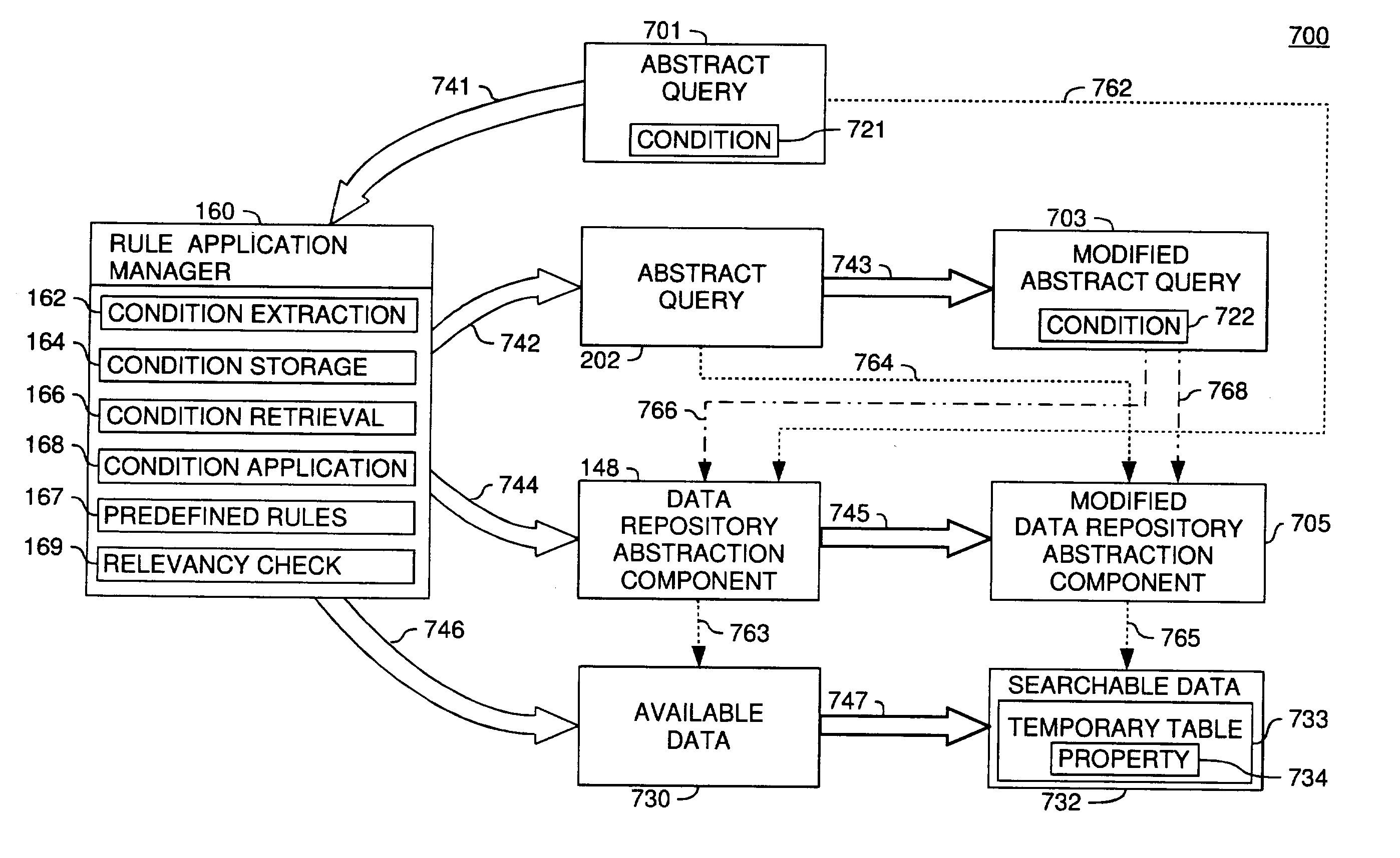 Method for restricting queryable data in an abstract database