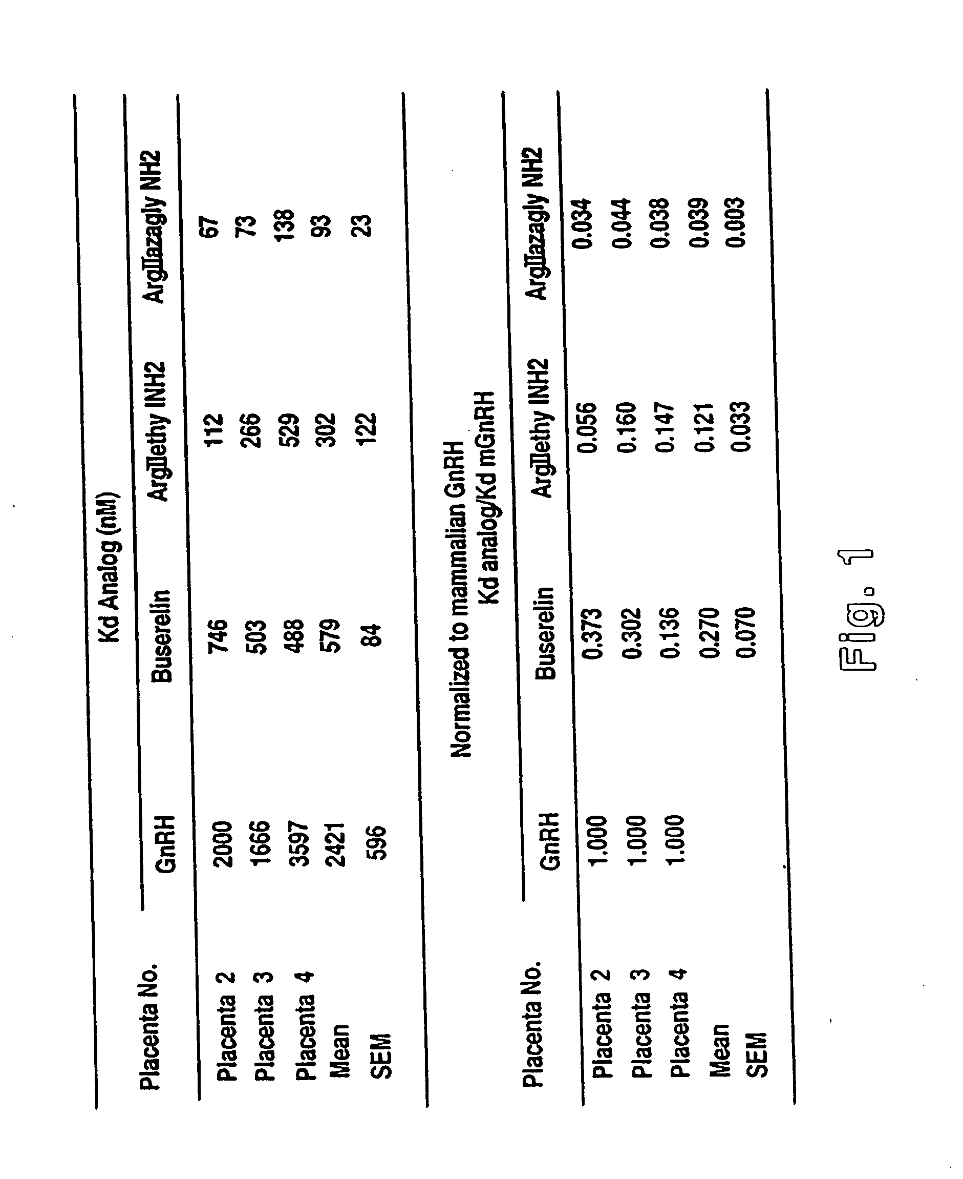 Non-mammalian GnRH analogs and uses thereof in regulation of fertility and pregnancy