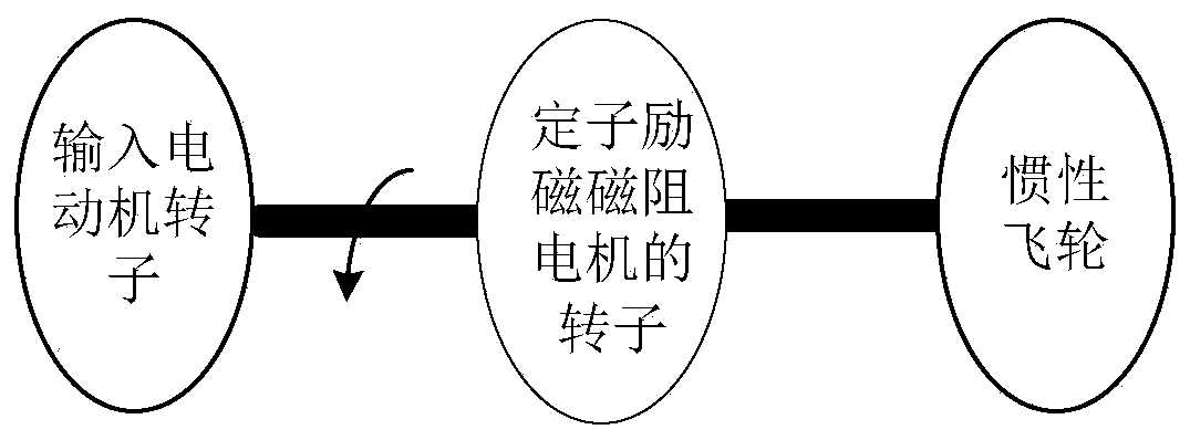 Stator excitation flywheel pulse reluctance generator system