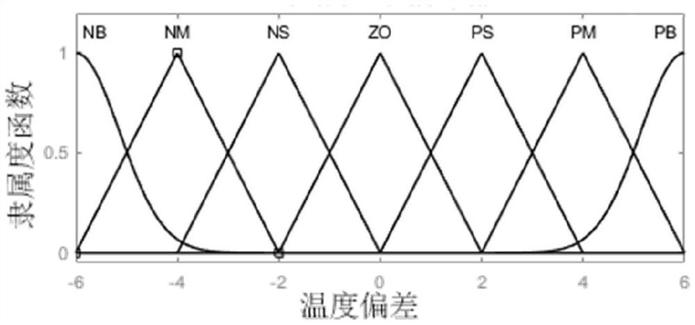 A method for temperature control of hatching chamber based on cat population optimization and immune fuzzy pid