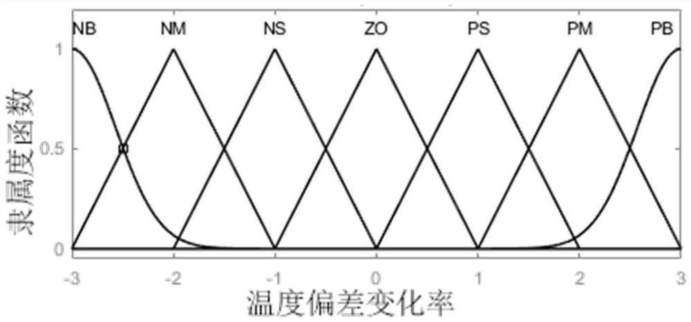 A method for temperature control of hatching chamber based on cat population optimization and immune fuzzy pid