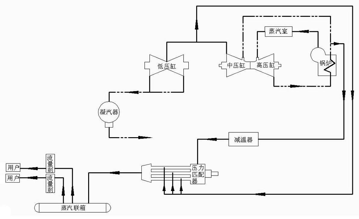 Heating system modifying method for realizing combination of heat and power by straight condensing unit