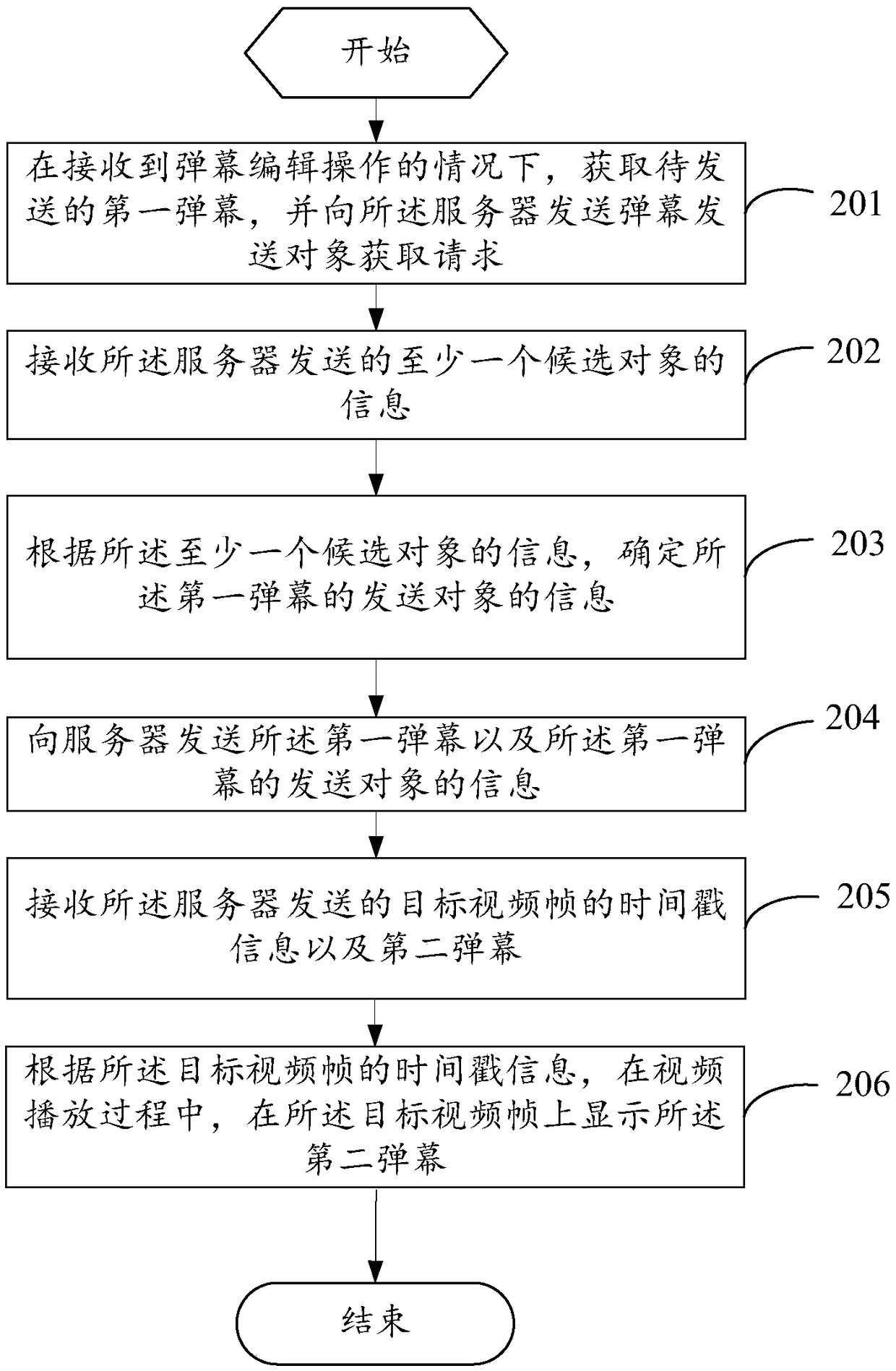 Bullet screen displaying method and terminal and server