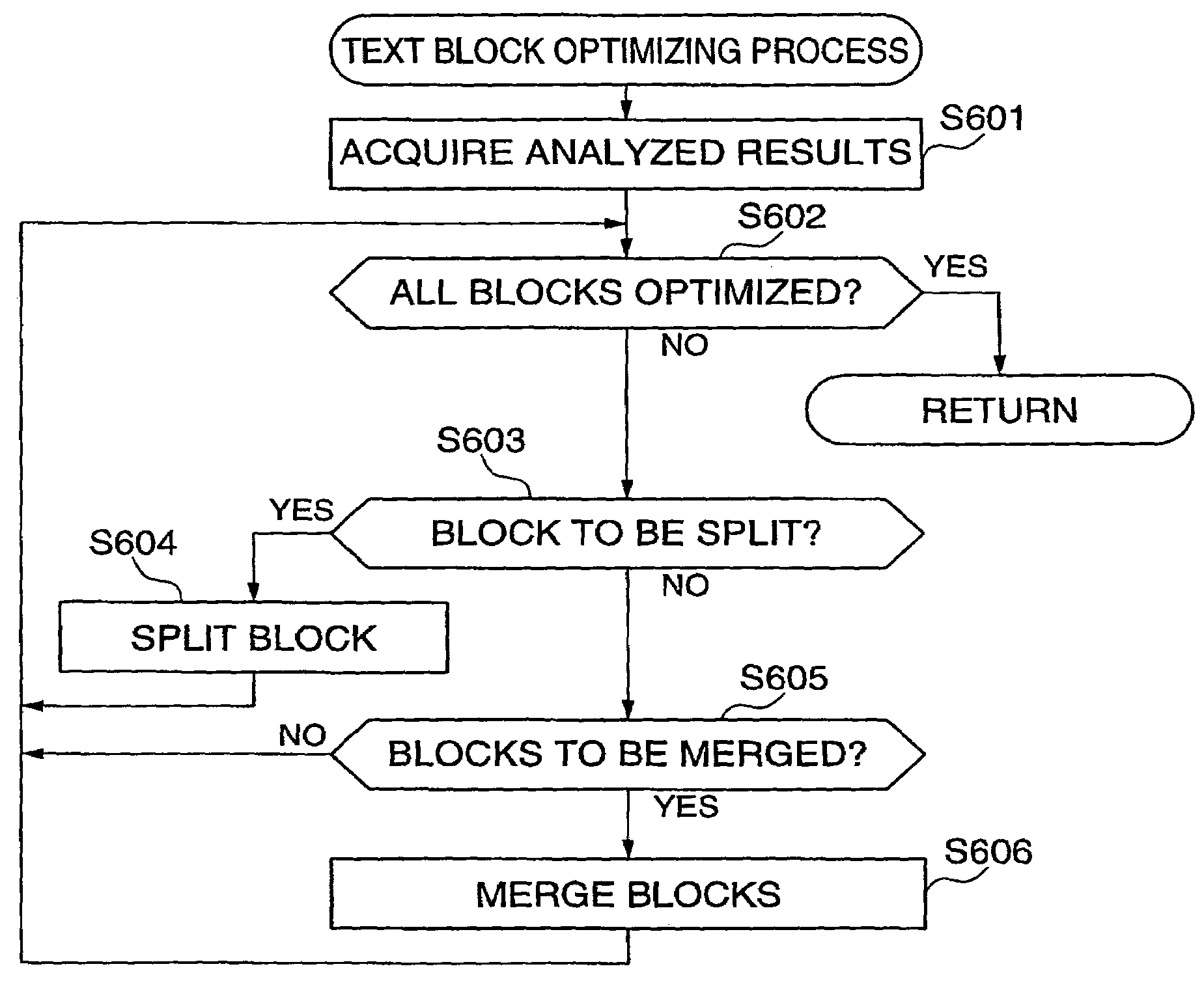 Document processing apparatus for searching documents, control method therefor, program for implementing the method, and storage medium storing the program