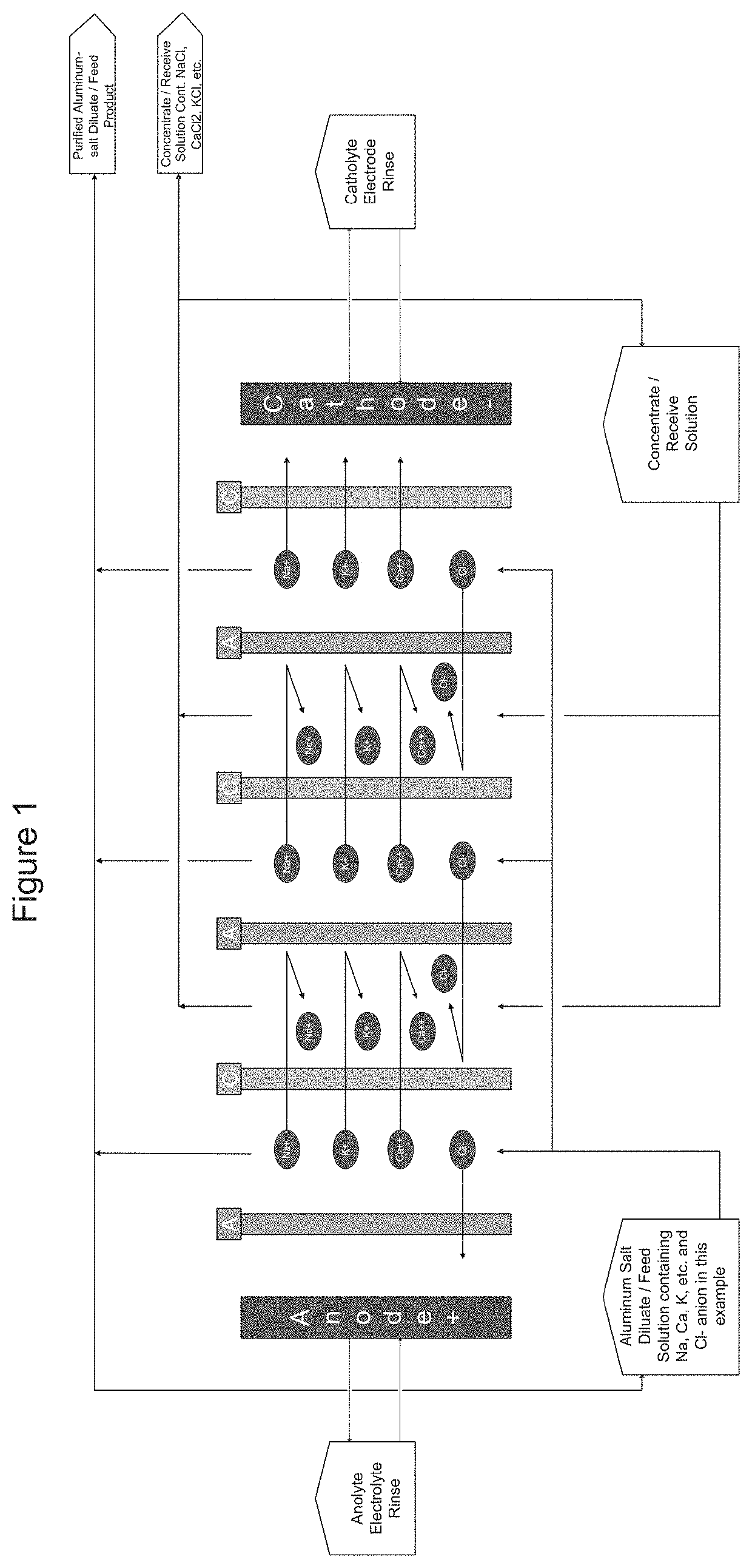 High purity aluminum oxide via electrodialysis