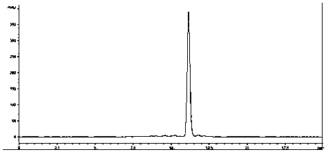 Method for extracting isoferulic acid from radix clematidis