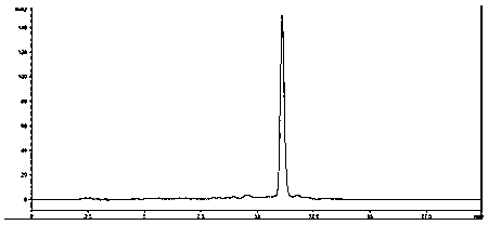 Method for extracting isoferulic acid from radix clematidis