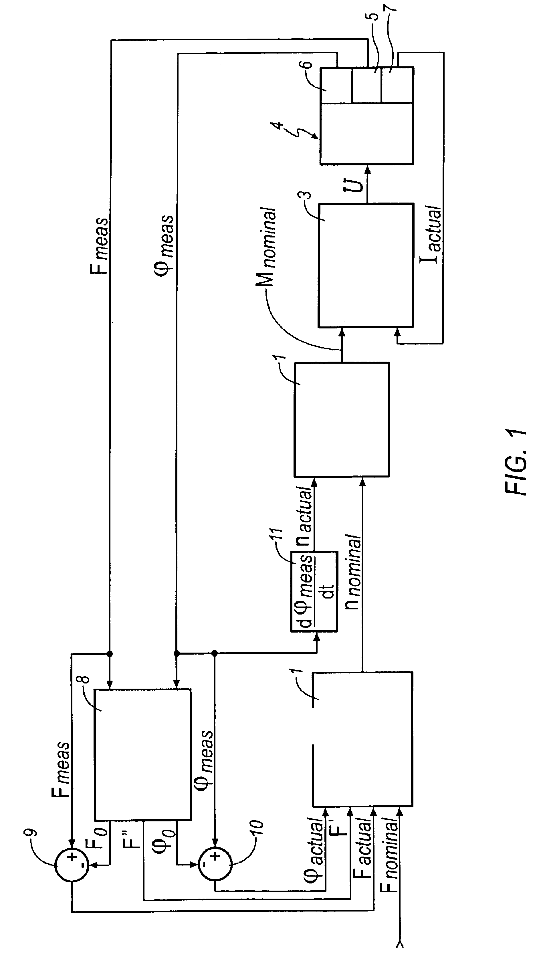 Method and control system for applying defined clamping forces