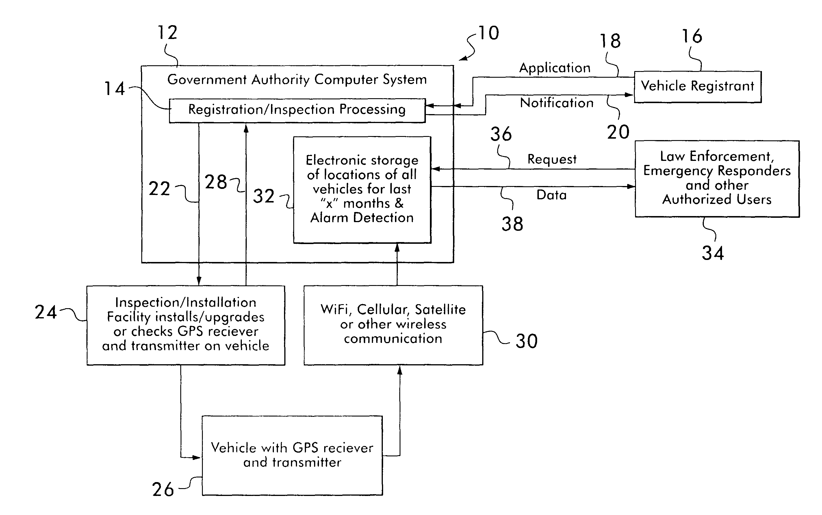 Computer system and method for statewide or other jurisdiction registering and monitoring of vehicle locations