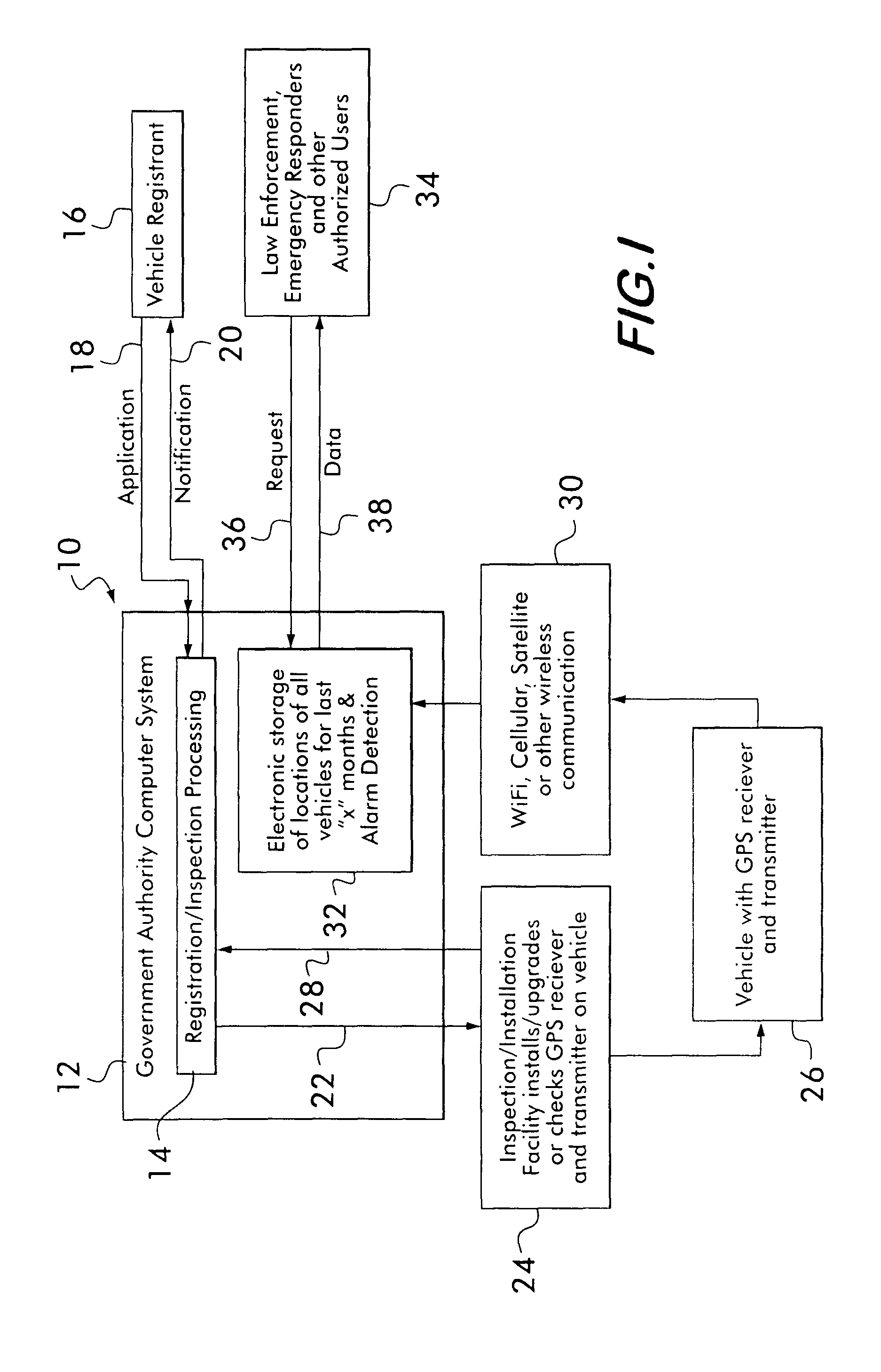 Computer system and method for statewide or other jurisdiction registering and monitoring of vehicle locations