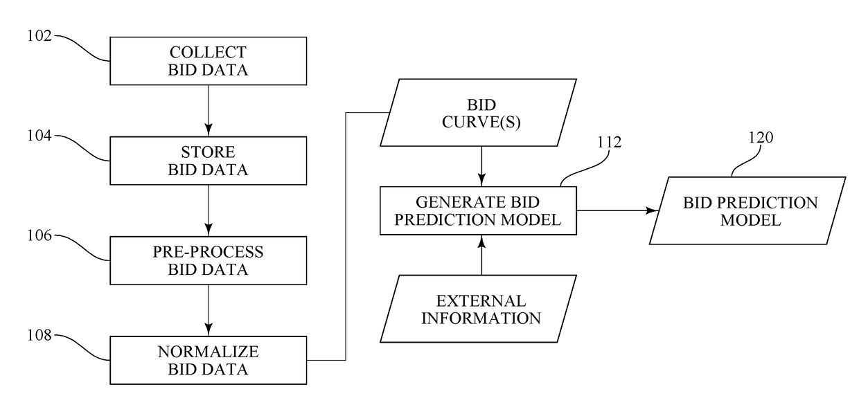 Method and system for analyzing and predicting bidding of electric power generation