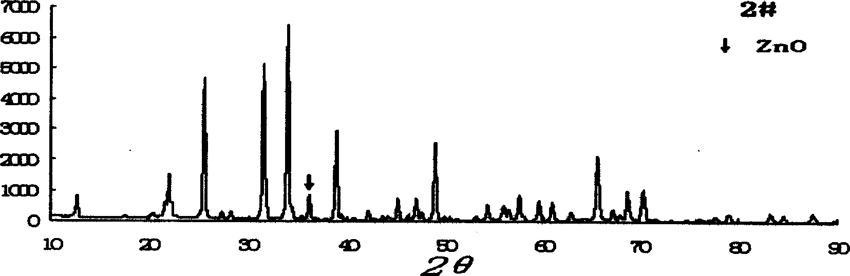 Process for preparing silicate green fluorescent powder