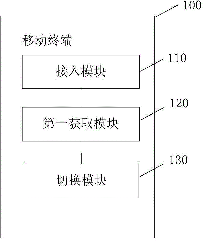 Mobile terminal mode switching method and mobile terminal thereof