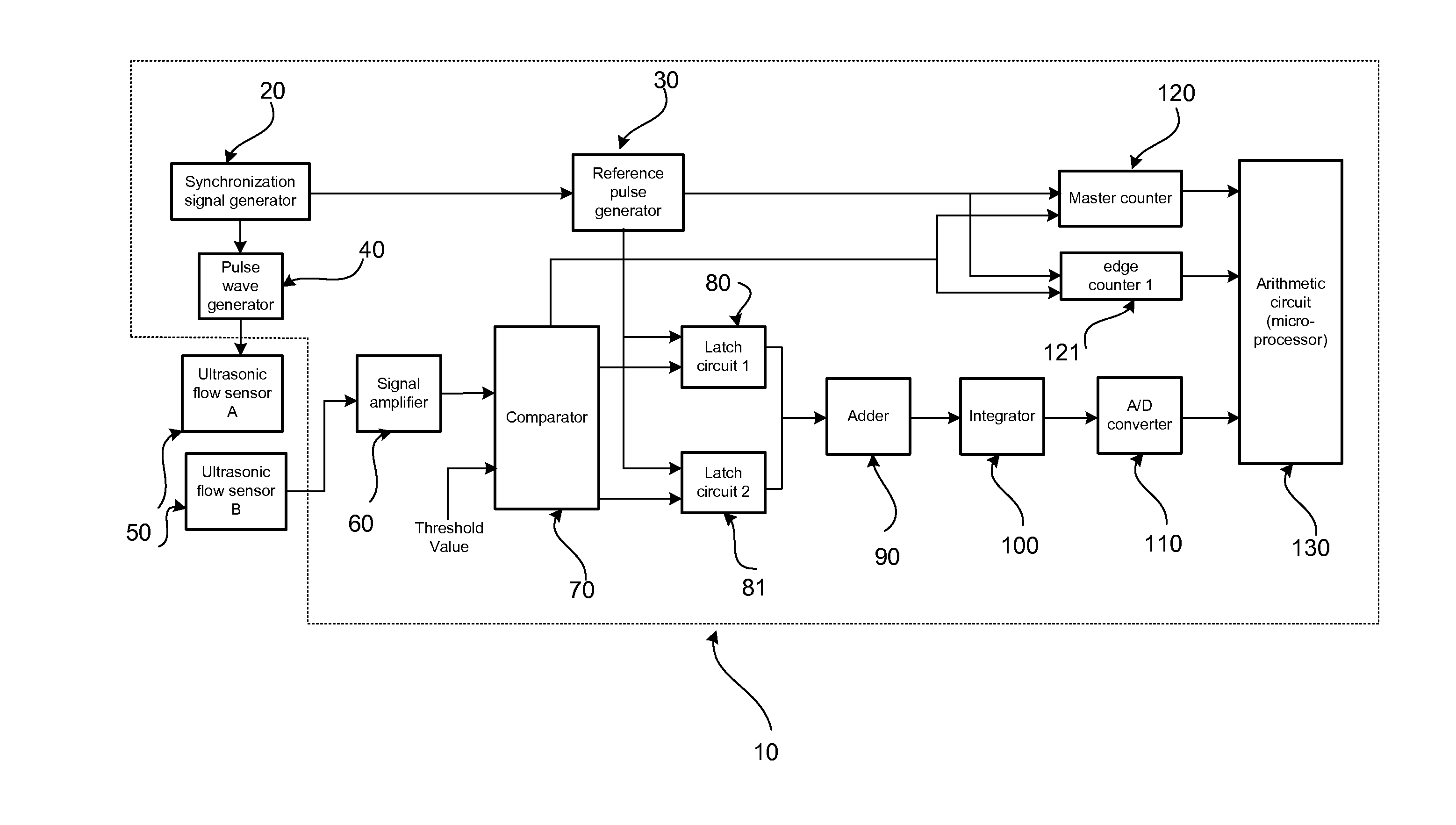 Device and method for measurement of ultrasonic transit times