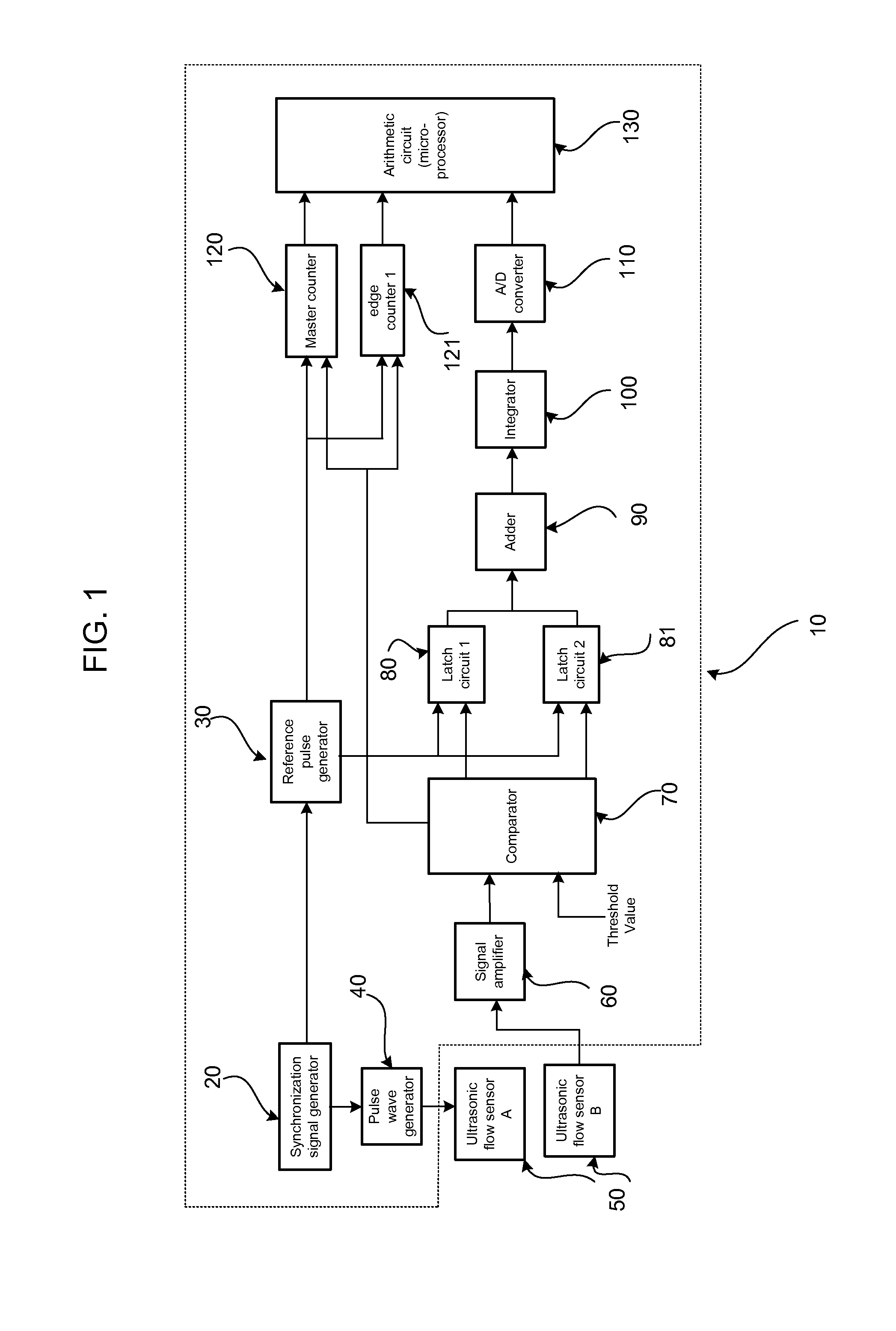 Device and method for measurement of ultrasonic transit times