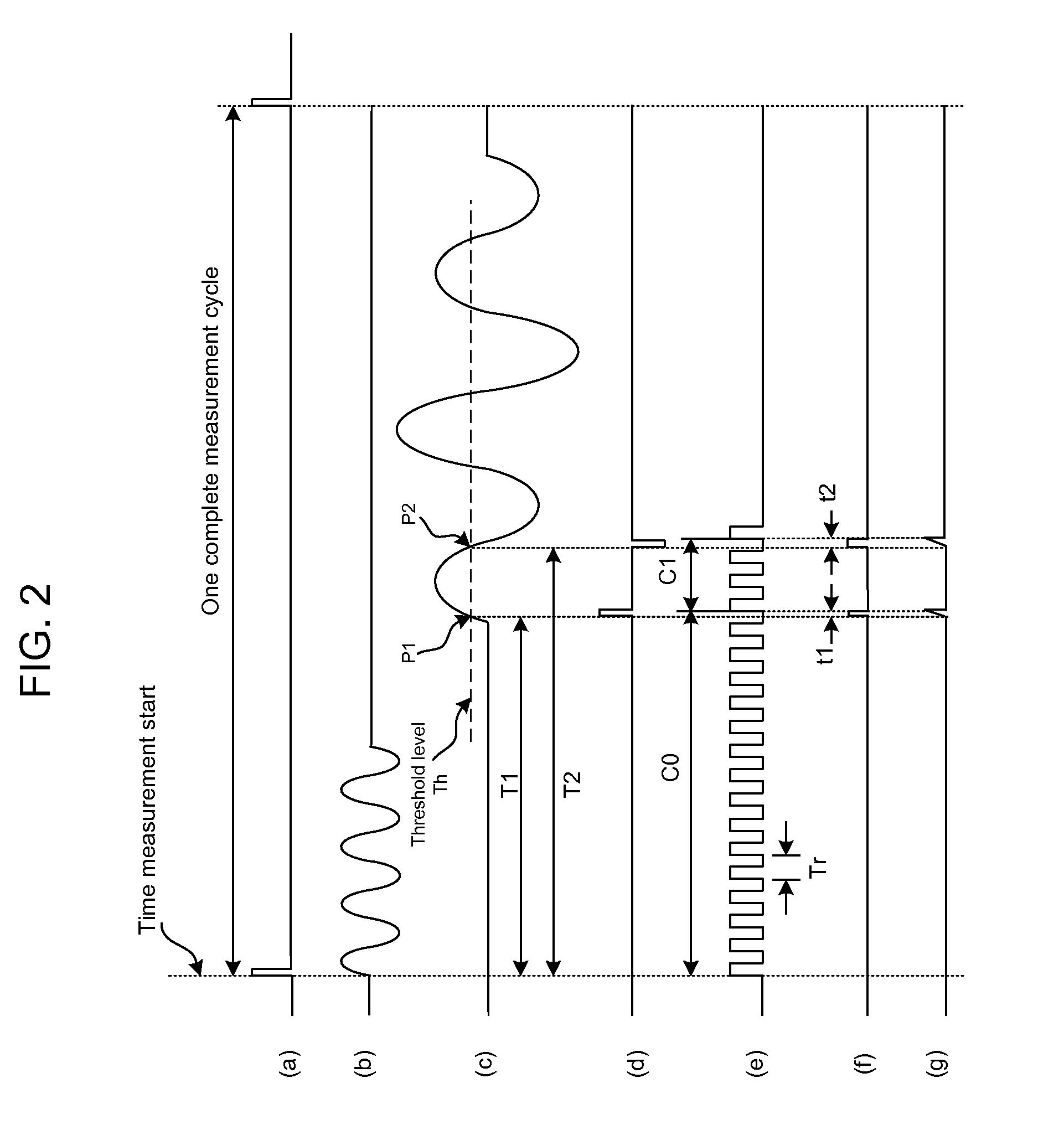 Device and method for measurement of ultrasonic transit times