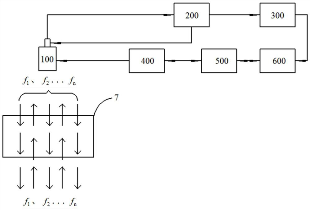 Frequency conversion ultrasonic detection method and device for silicon carbide fiber reinforced composite material