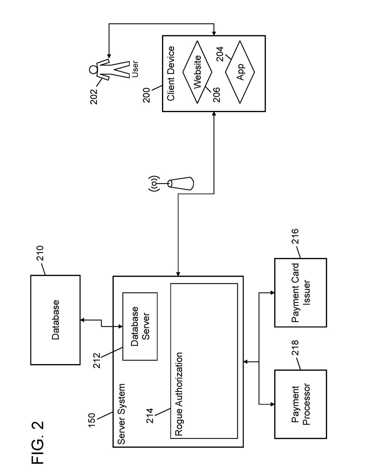 Electronic payment card systems and methods with rogue authorization charge identification and resolution