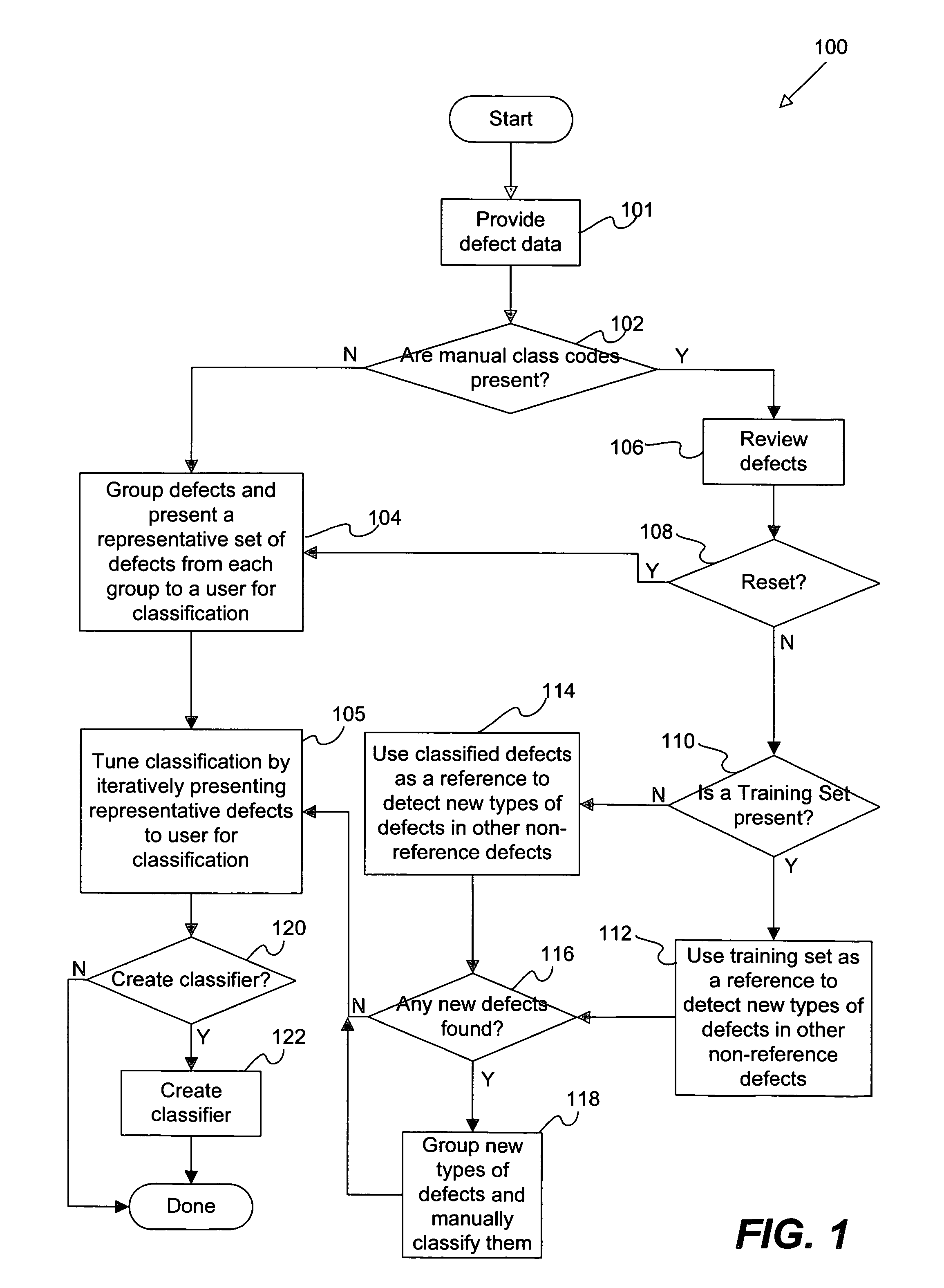 Automatic supervised classifier setup tool for semiconductor defects