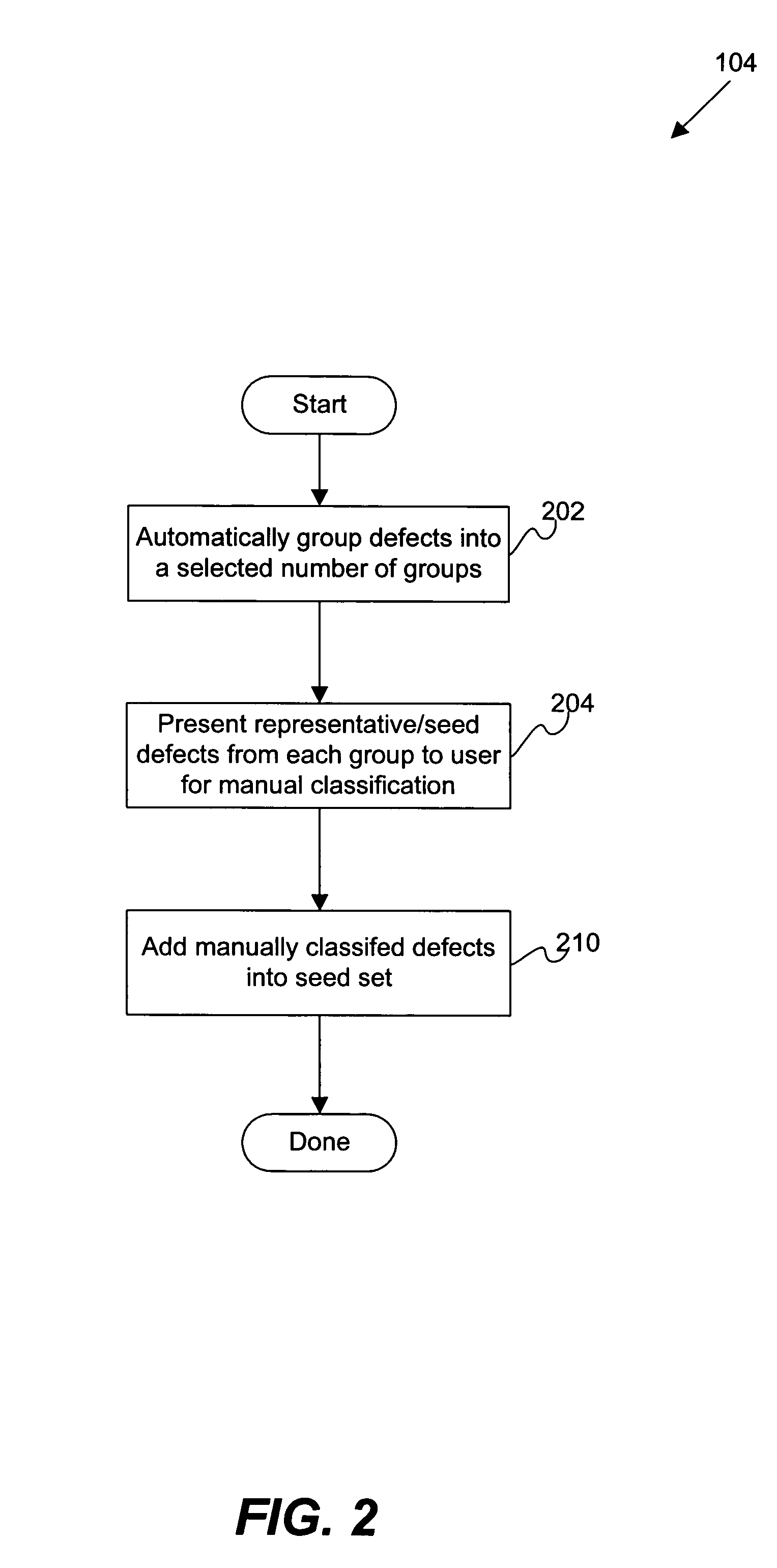 Automatic supervised classifier setup tool for semiconductor defects