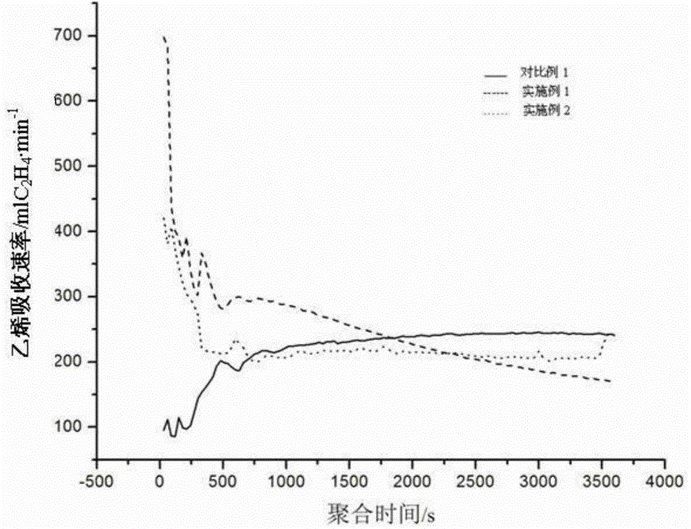 Catalyst component for ethylene polymerization and preparation method thereof