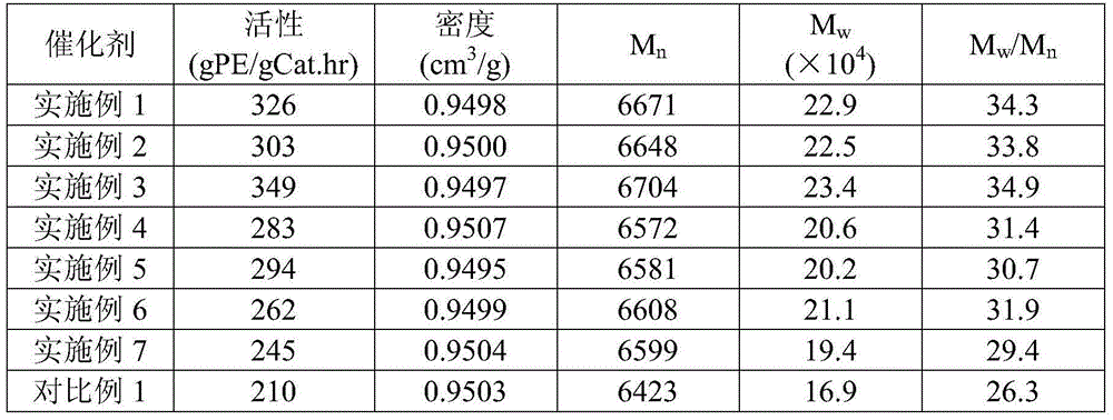 Catalyst component for ethylene polymerization and preparation method thereof