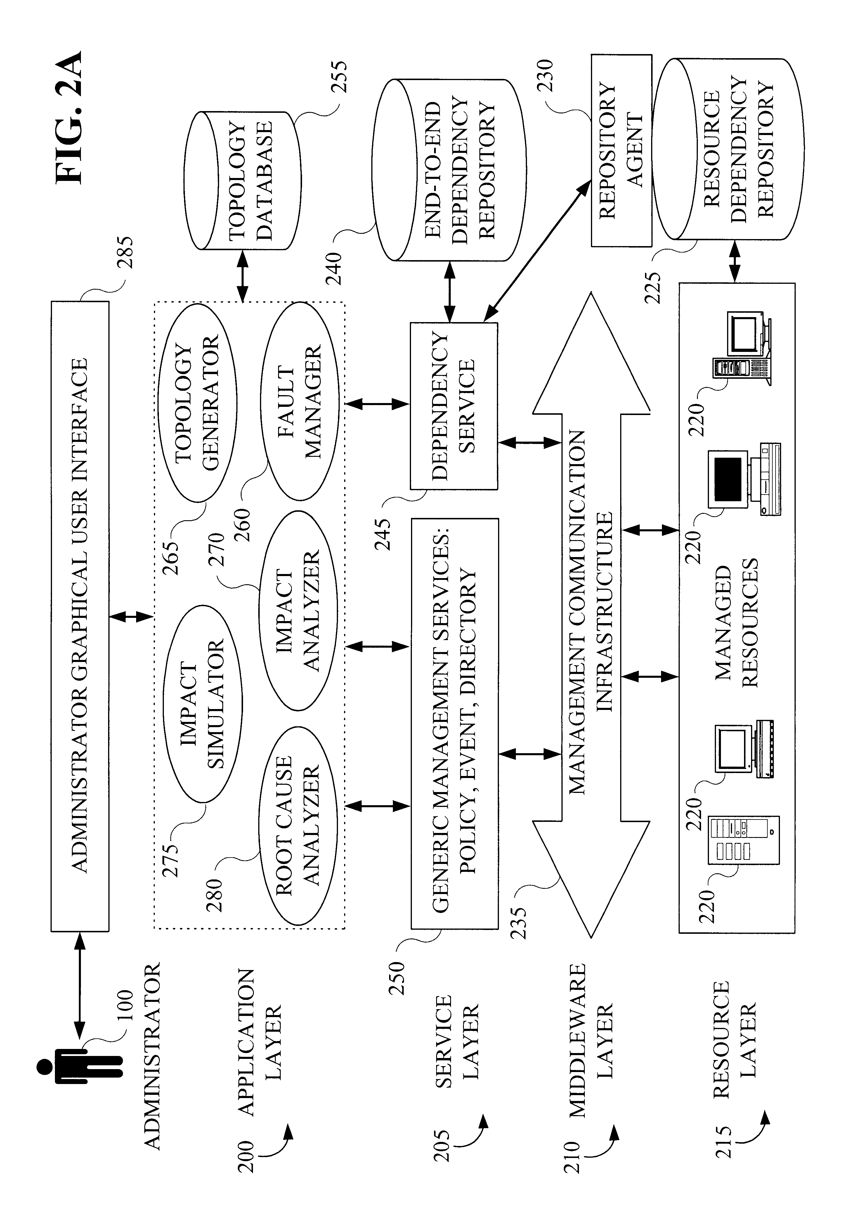 Methods and apparatus for managing dependencies in distributed systems