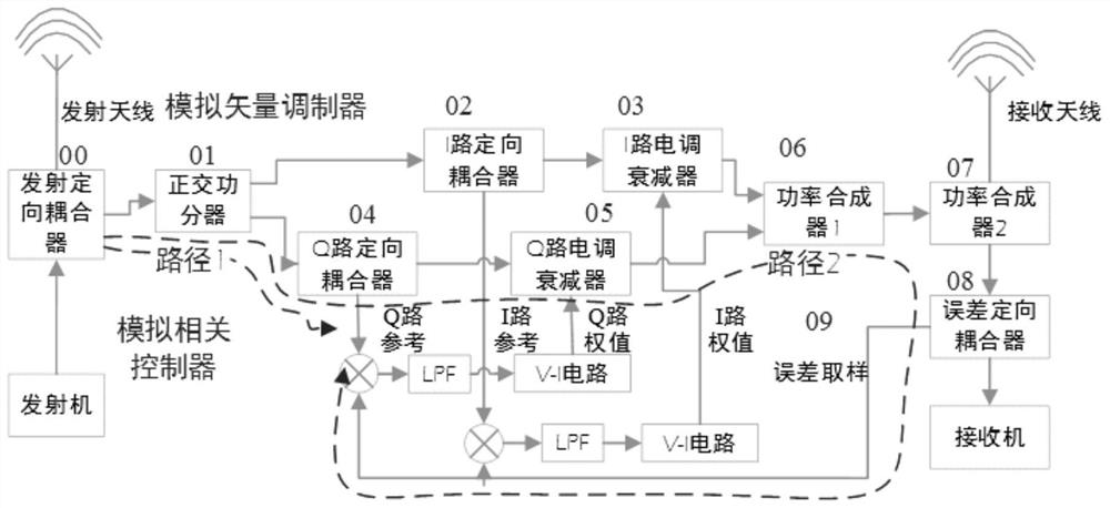 Digital Accurate Delay Matching Circuit