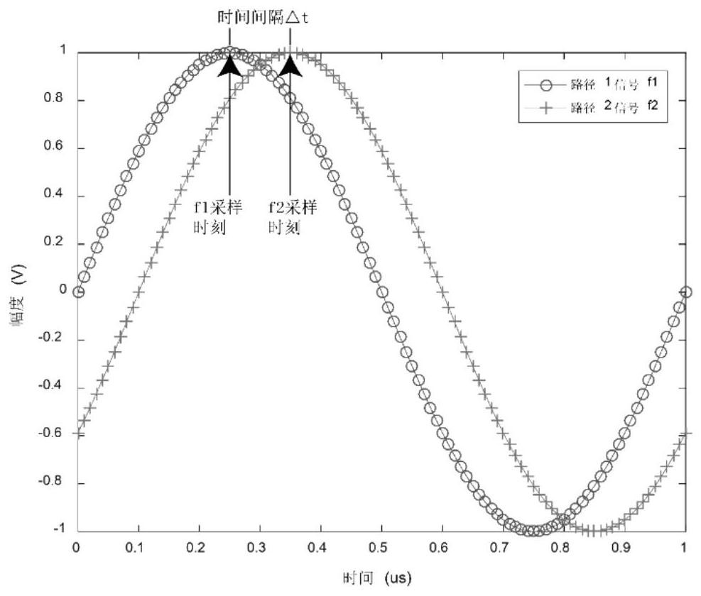 Digital Accurate Delay Matching Circuit