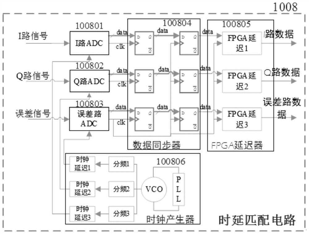 Digital Accurate Delay Matching Circuit