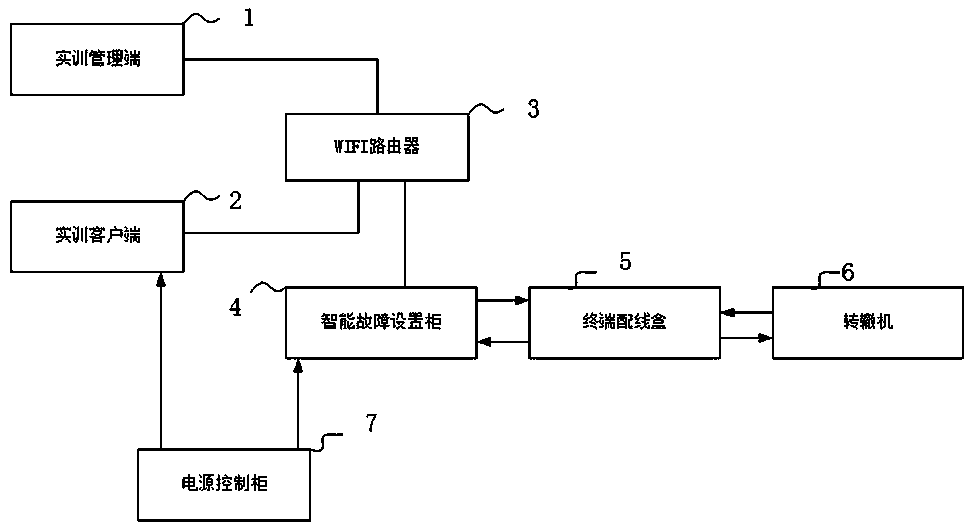 Point switch training system