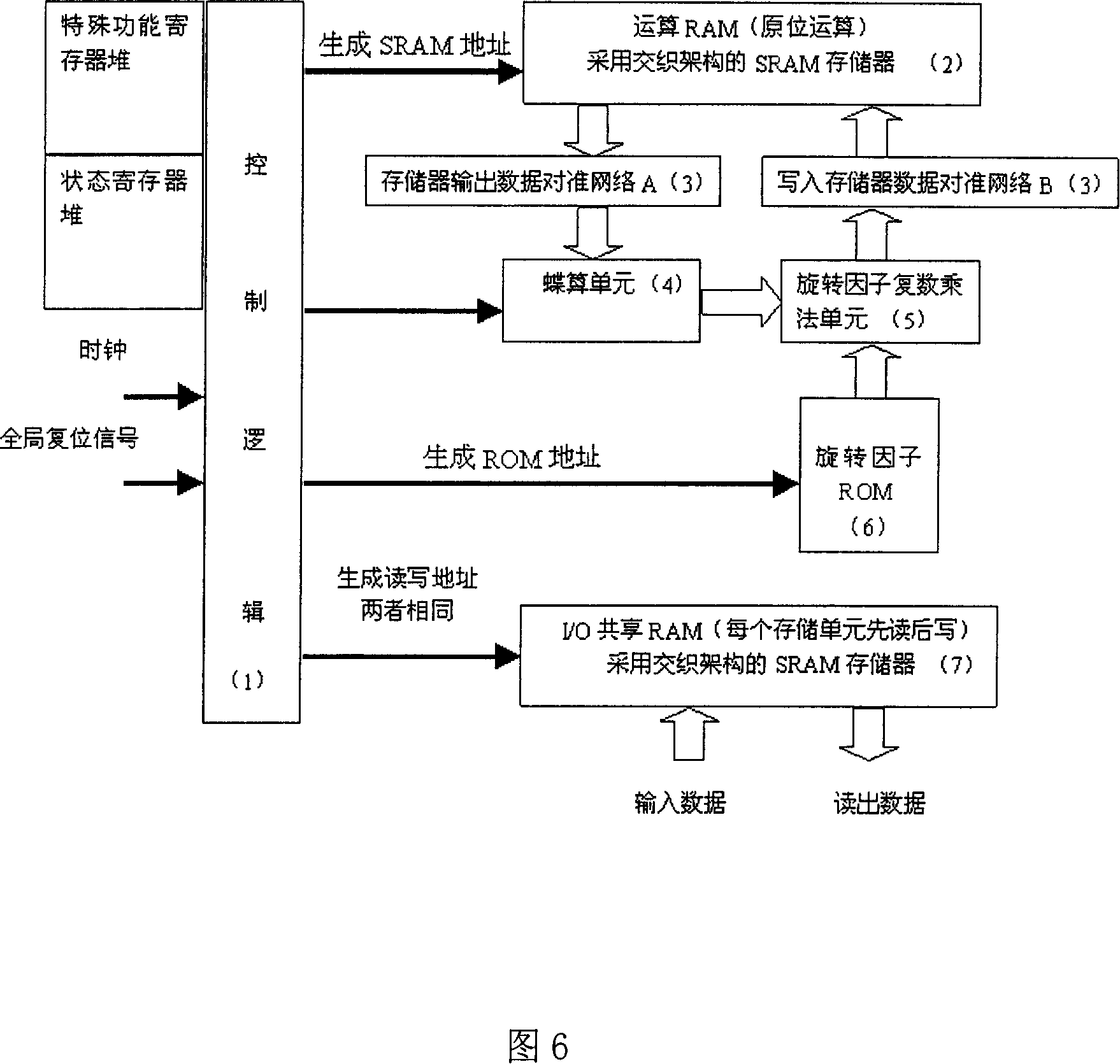 Low memory spending hybrid base FFT processor and its method