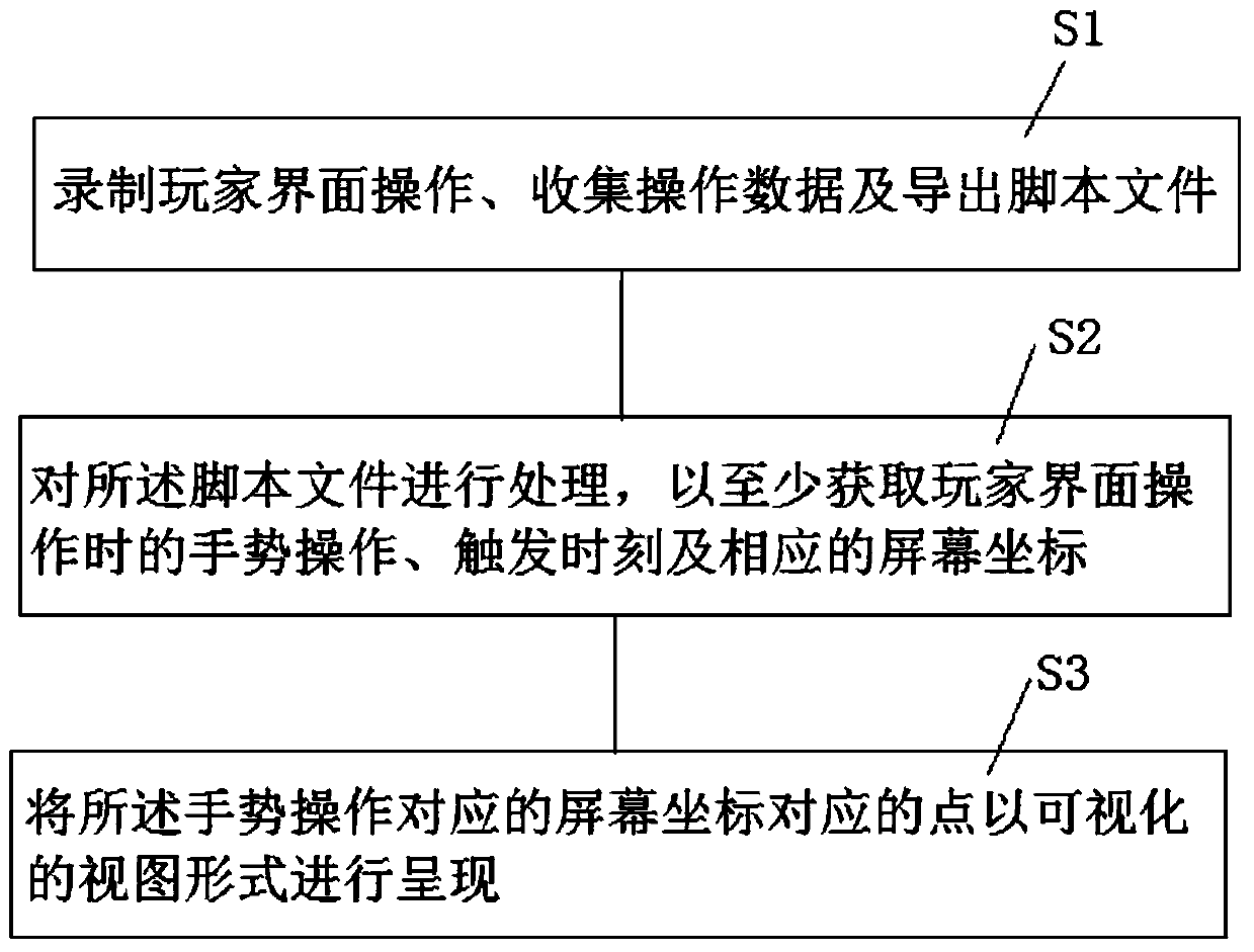 A mobile terminal game operation record processing method and system