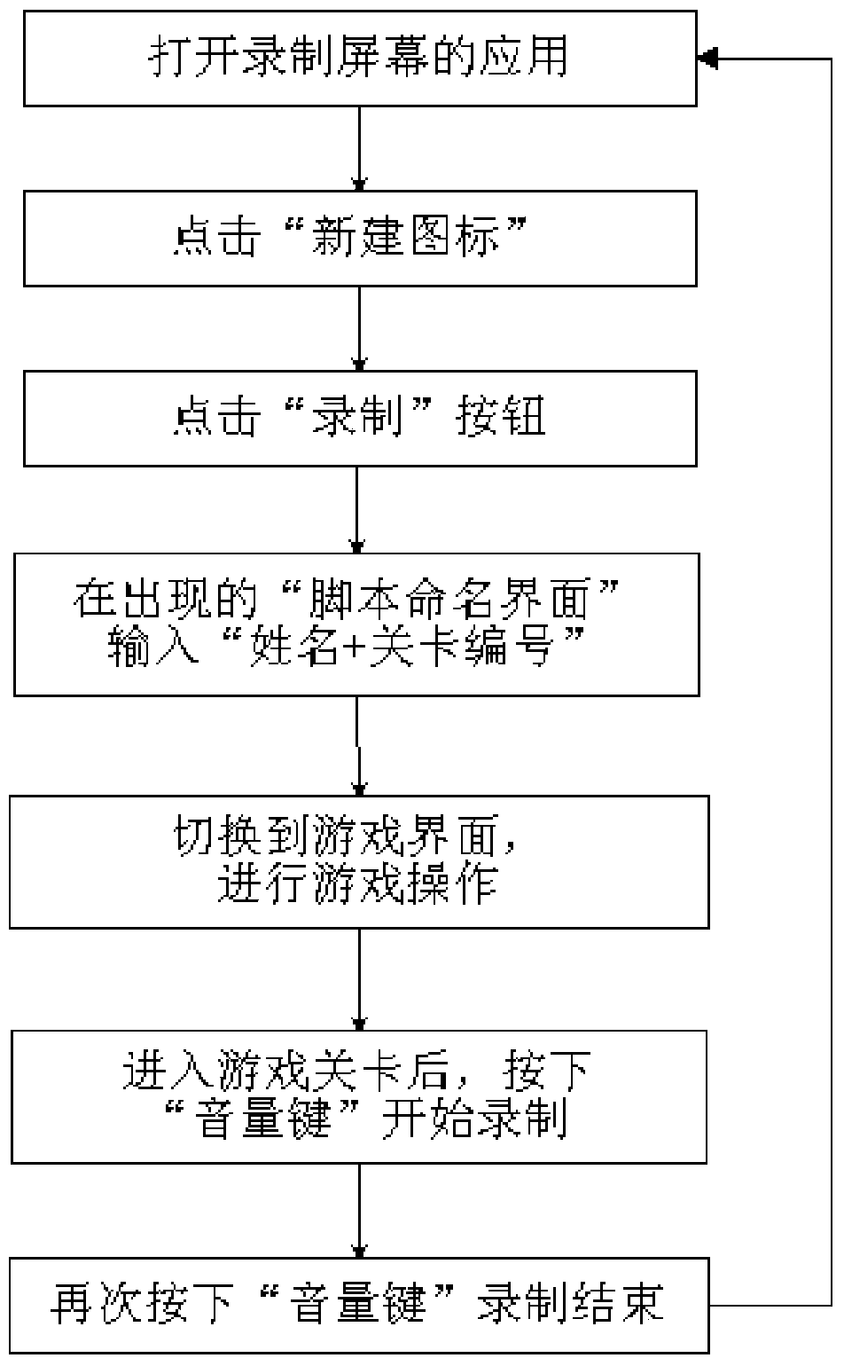 A mobile terminal game operation record processing method and system