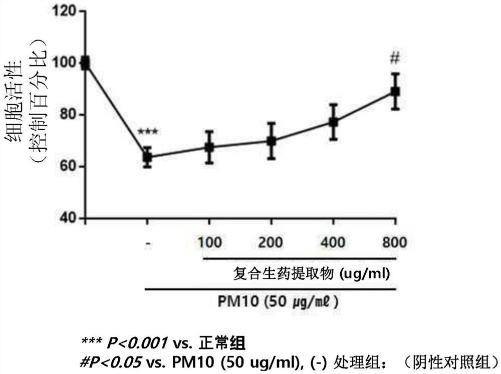 Crude drug composition for preventing or treating respiratory diseases