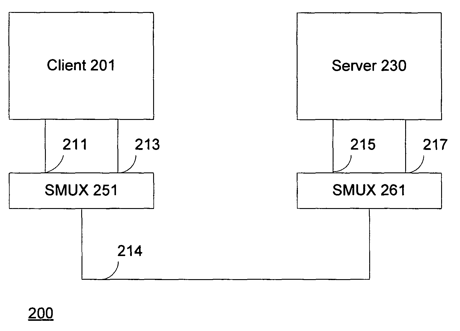 Session multiplex protocol