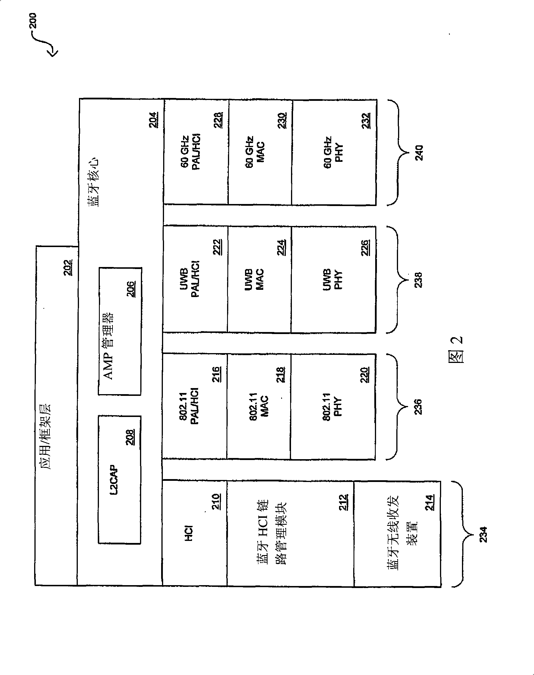 Method and systme for wireless communication