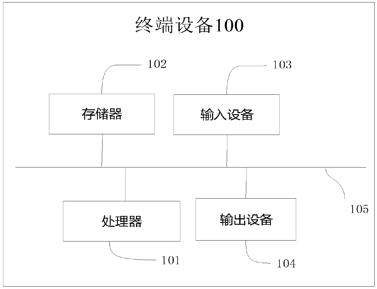 Page display method, device and equipment