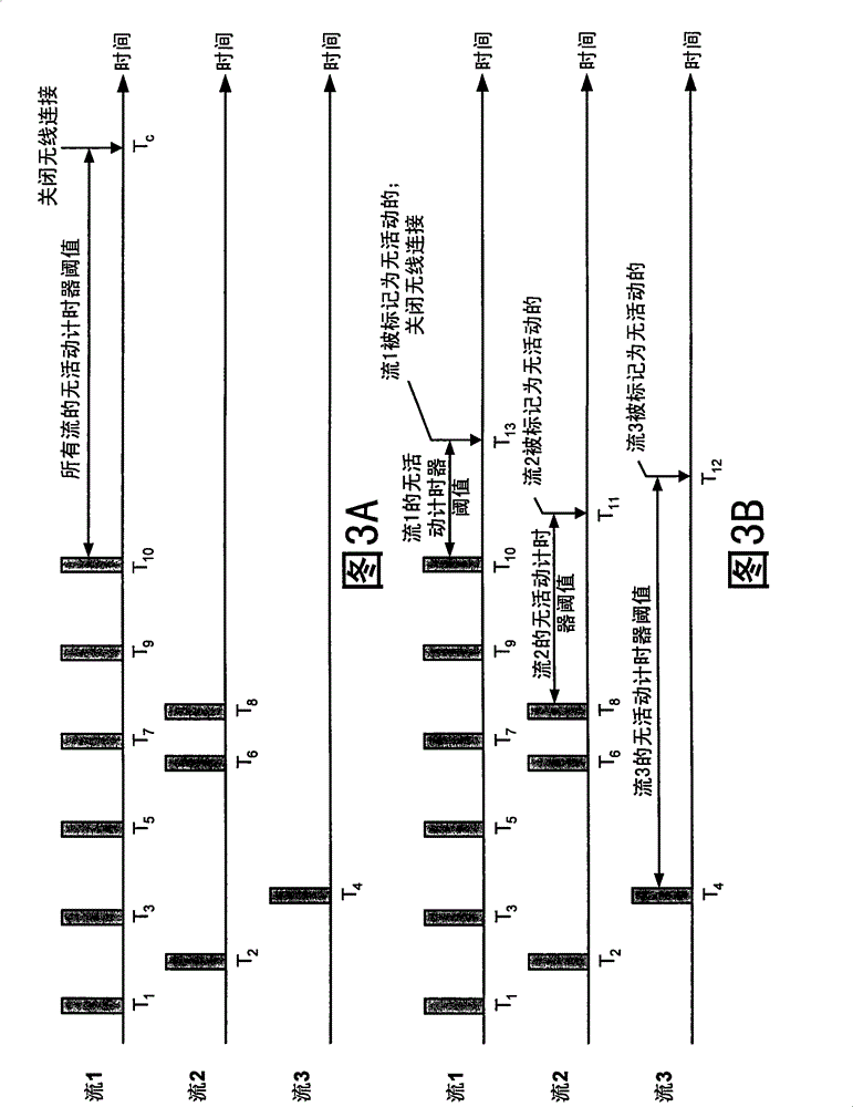 Use a dynamic inactivity timer threshold to detect the end of a service