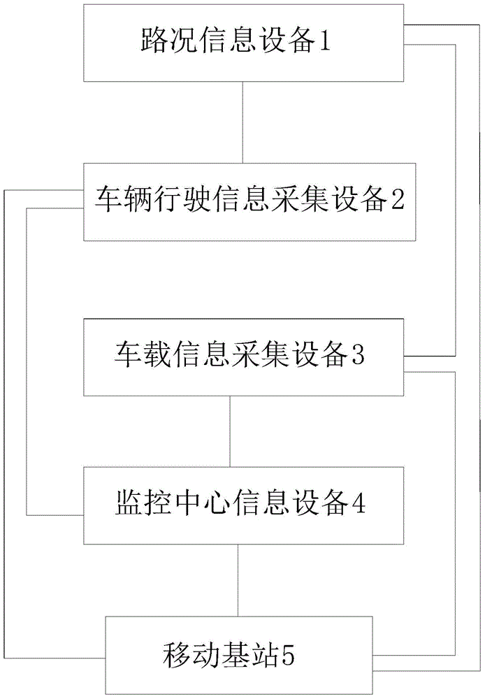 Intelligent traffic road condition violation prohibition sign storage device