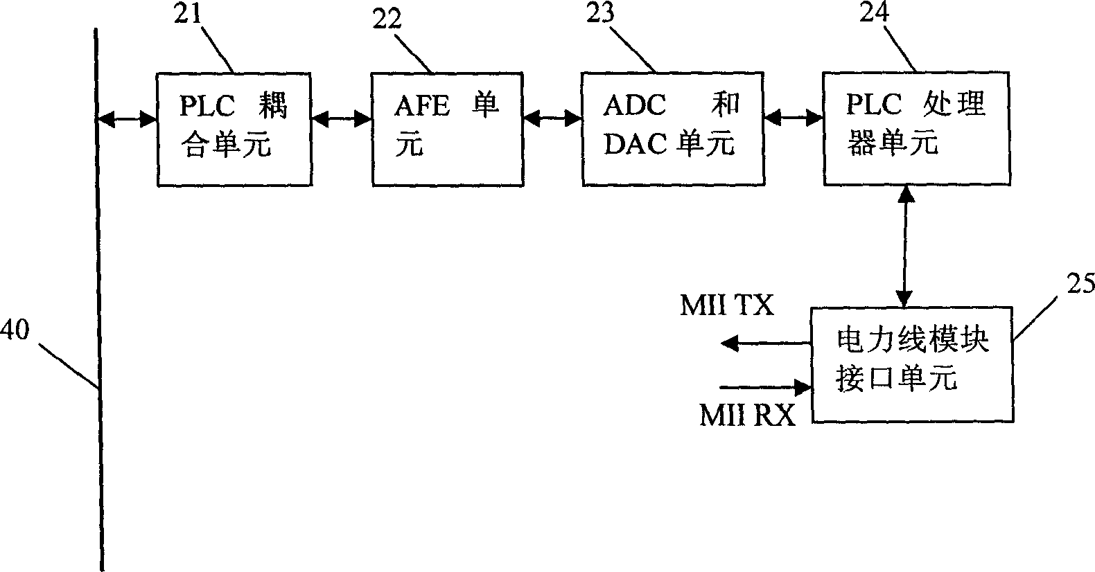 Power line mode WLAN terminal device and its communication process