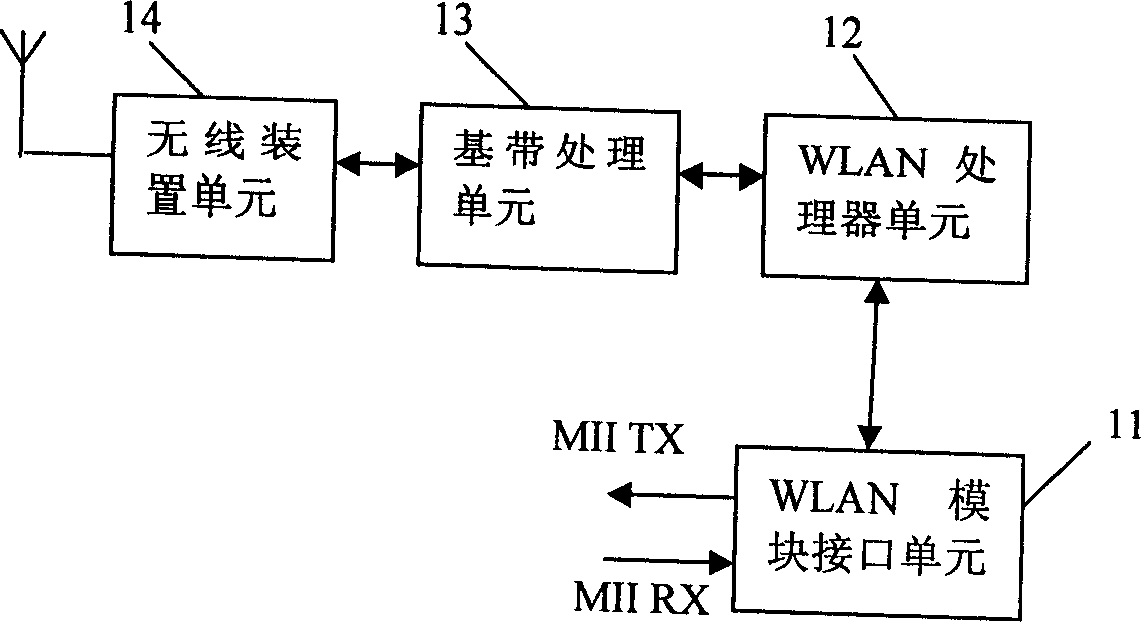 Power line mode WLAN terminal device and its communication process