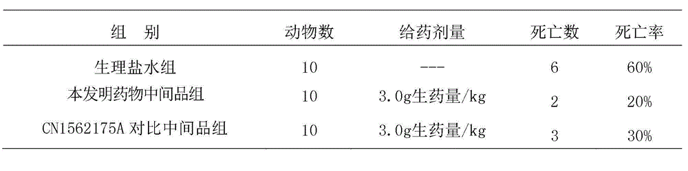 Traditional Chinese medicine preparation for treating hepatitis and preparation method thereof