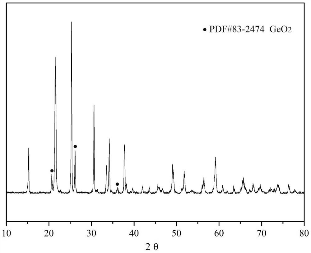 Spherical germanium-aluminum-lithium phosphate material and composite solid electrolyte prepared from same