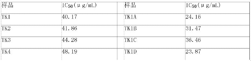 Semiaquilegia root extract, preparation method and application thereof