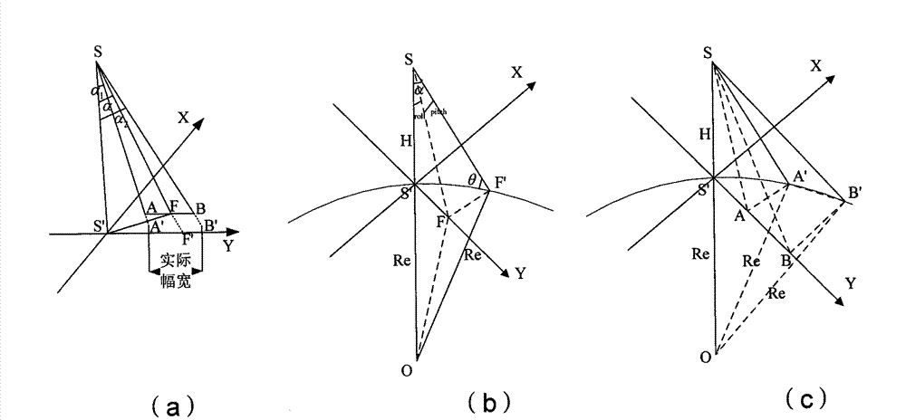 Task preprocessing method based on imaging quality estimation