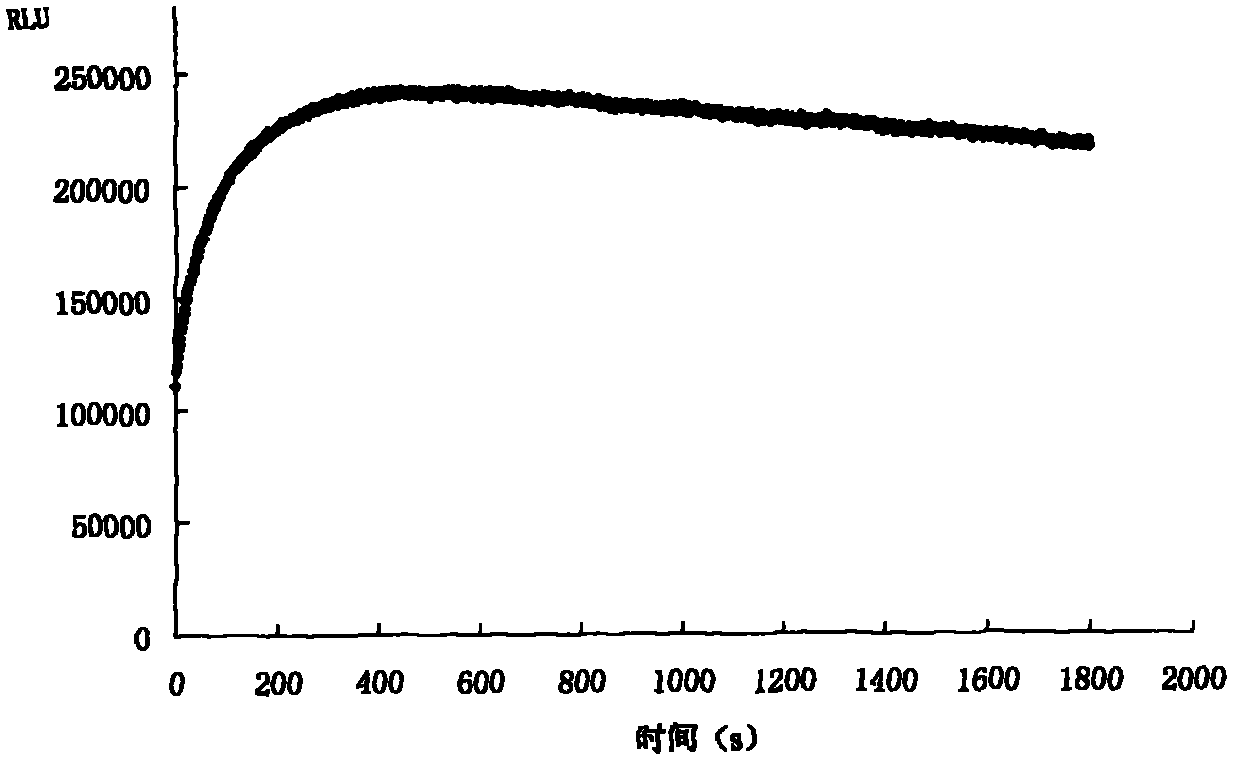 Chemiluminescent substrate liquid applied to detection system taking horseradish peroxidase (HRP) as enzymatic reaction