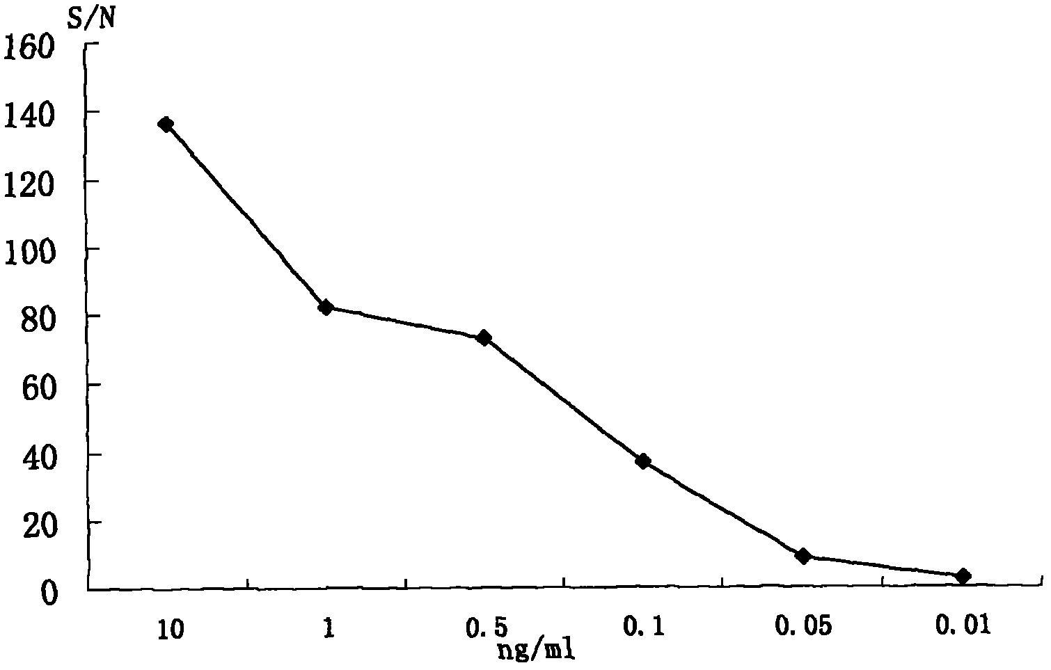 Chemiluminescent substrate liquid applied to detection system taking horseradish peroxidase (HRP) as enzymatic reaction