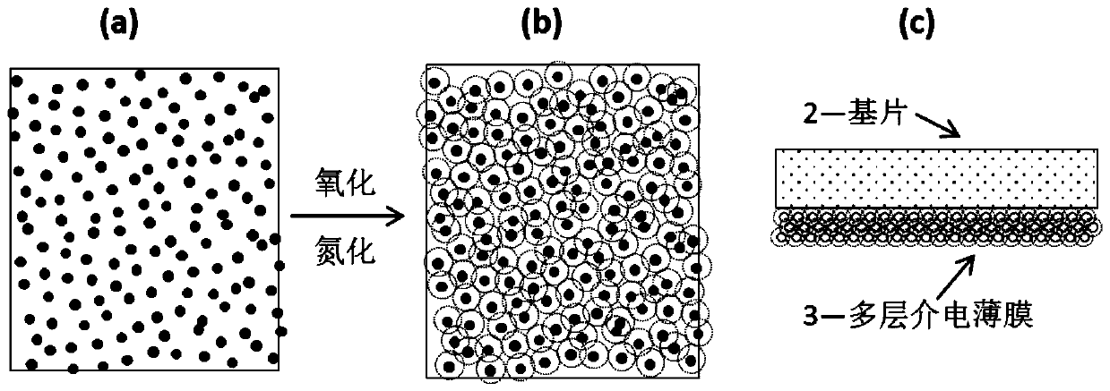 Method for preparing ultrathin pinhole-free dielectric films