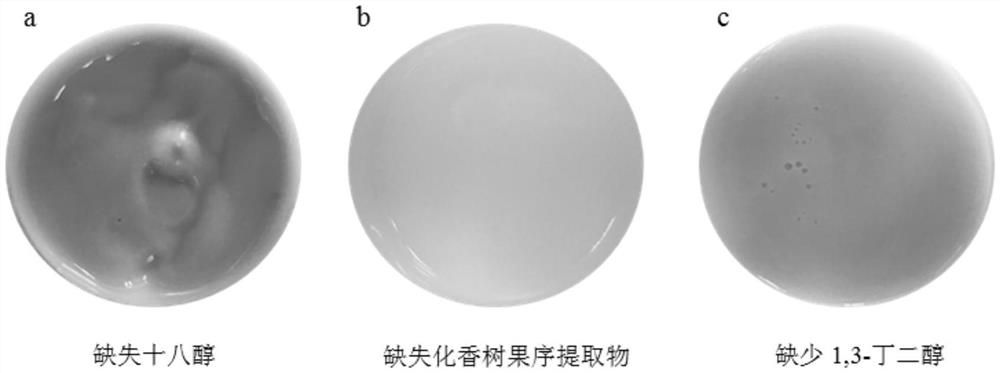 A kind of Huaxiangshu fruit sequence skin care emulsion and its preparation method and application